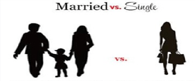 Single, Unmarried and Over the Age of 20-Part 2 (Rough draft, under editing)